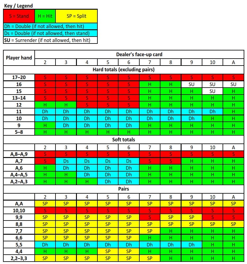 blackjack strategy chart